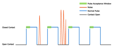 Pulse Acceptance Window Diagram