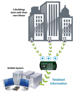 totalizing relay diagram