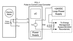 SPR-24E Pulse Isolation Relay with a NEMA 4X Enclosure