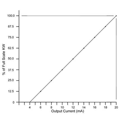 Transfer Function Graph